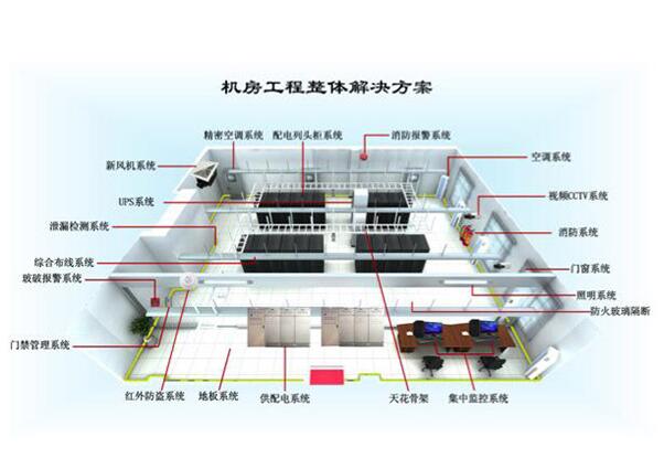 網(wǎng)絡(luò)中心機房搭建解決方案 網(wǎng)絡(luò)中心機房搭建解決方案
